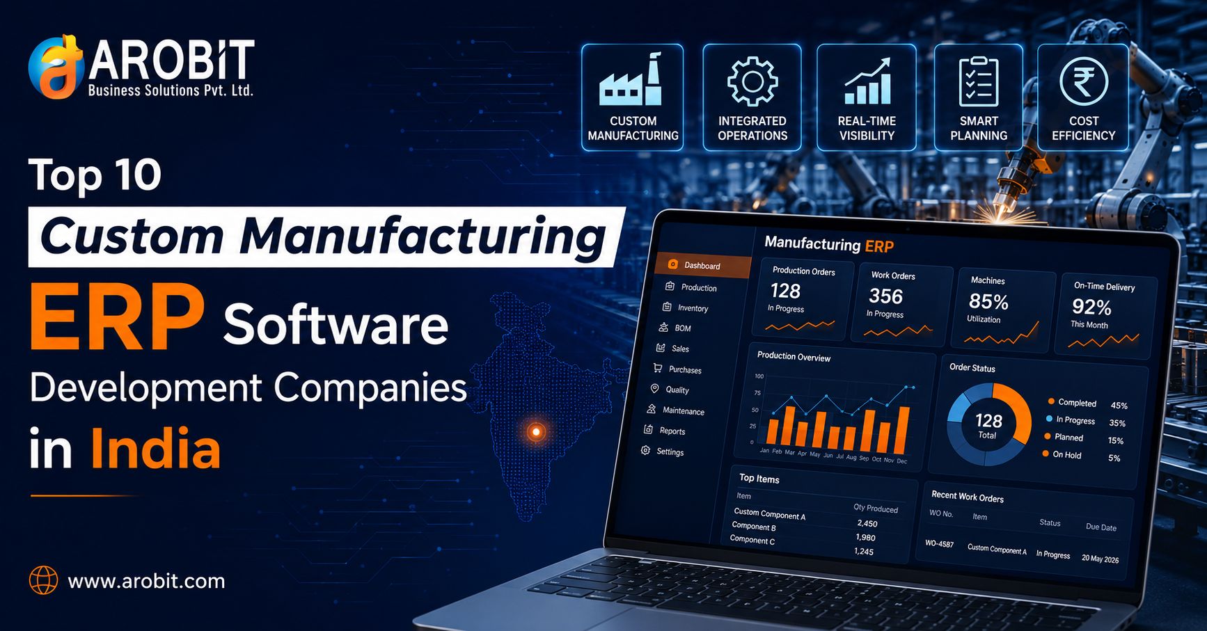 Top 10 Custom Manufacturing ERP Software Development Companies in India