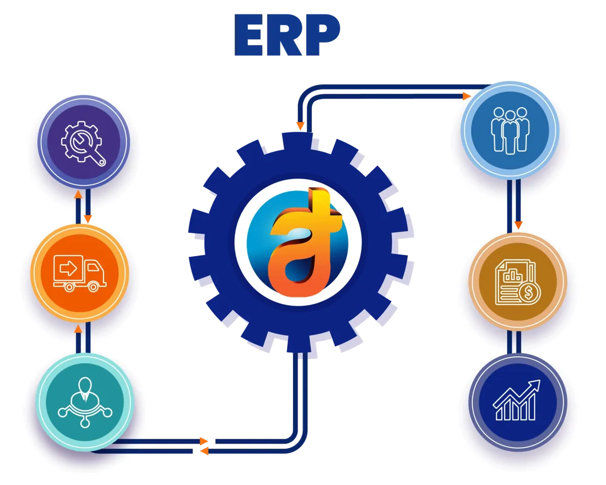 ERP Illustration