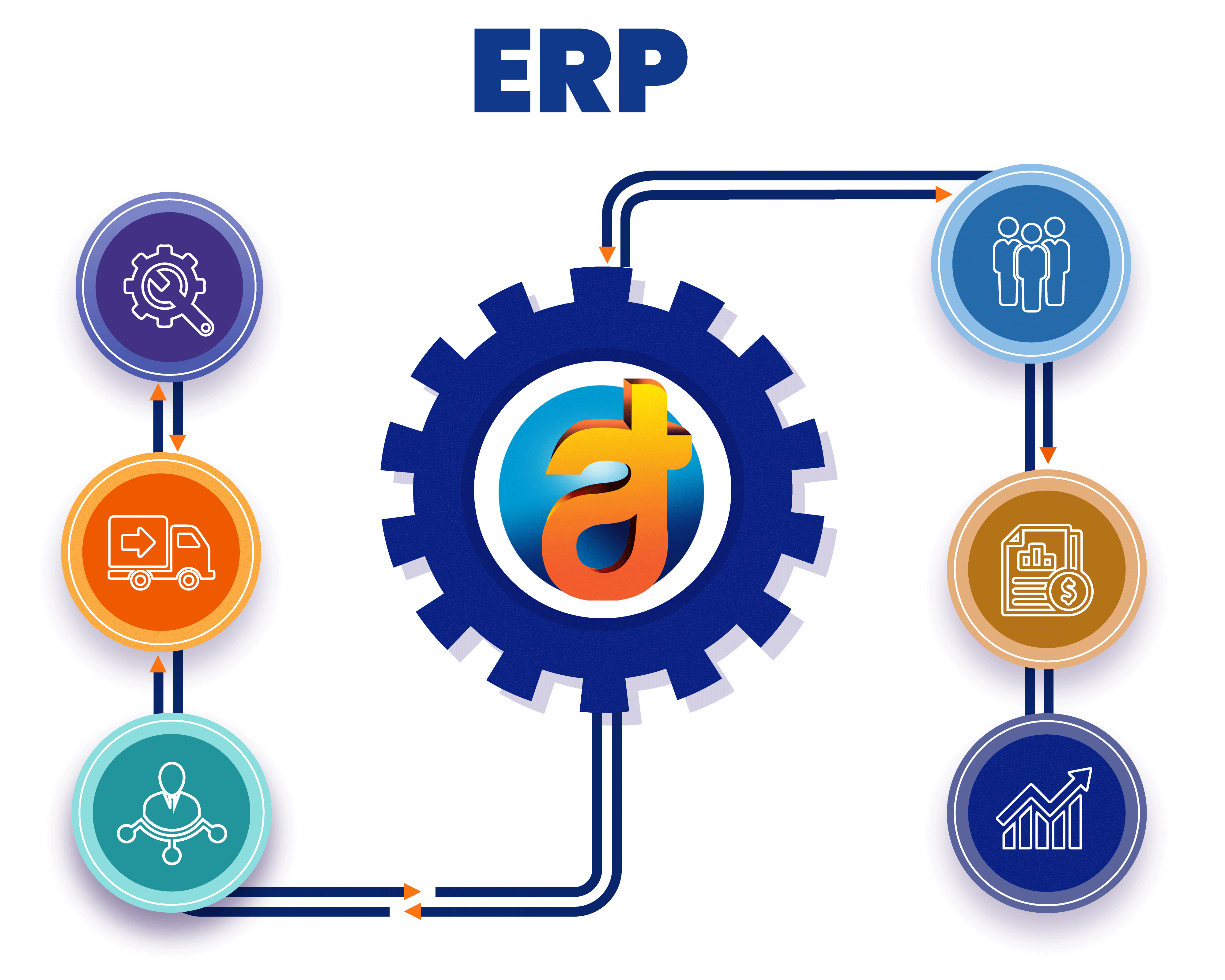 ERP Illustration