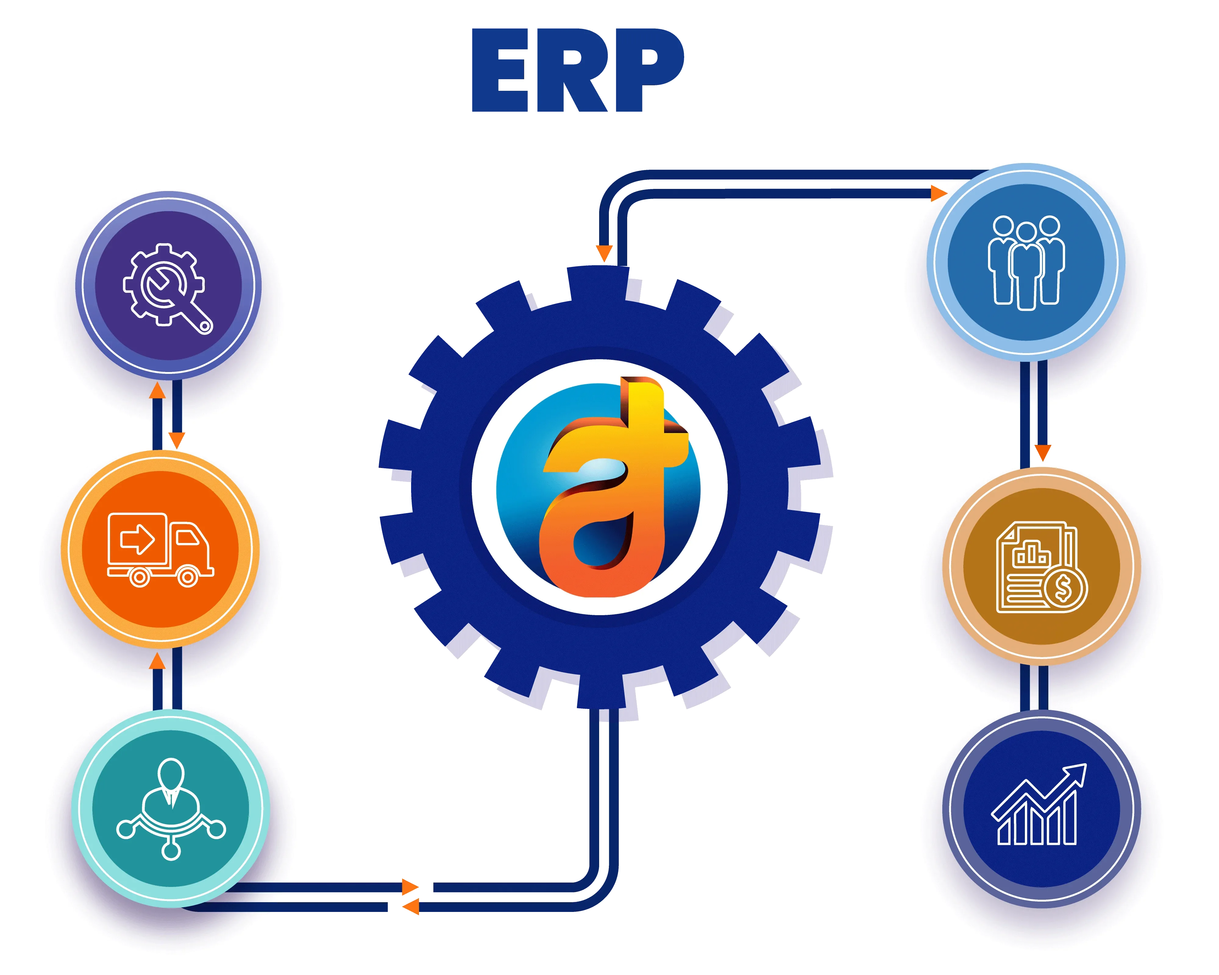 Why Choose Arobit for Custom Supply Chain Software Development